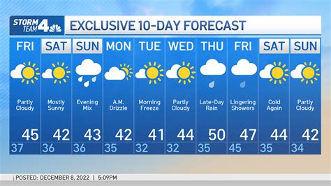 weather nyc hourly